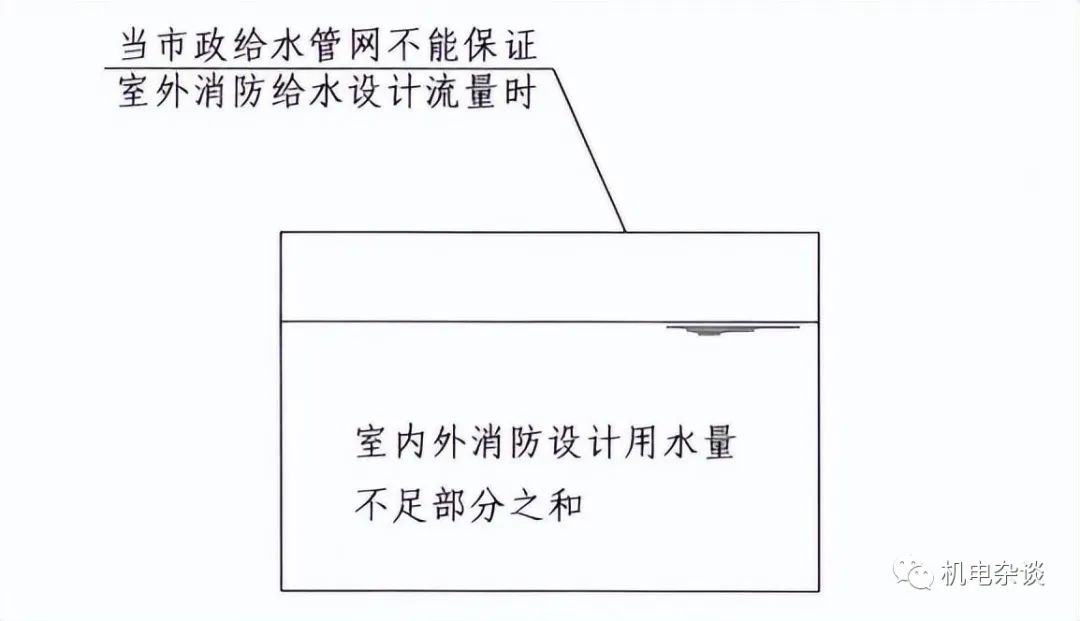 消防水池设置要求及其消防设计审查、验收常见问题