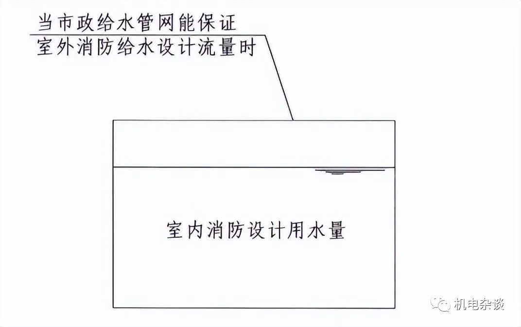 消防水池设置要求及其消防设计审查、验收常见问题