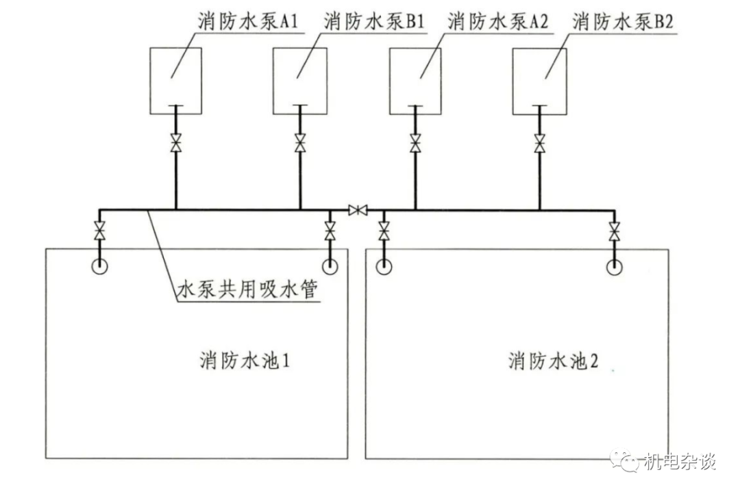 消防水池设置要求及其消防设计审查、验收常见问题