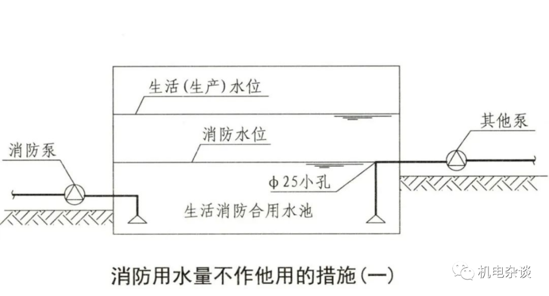 消防水池设置要求及其消防设计审查、验收常见问题