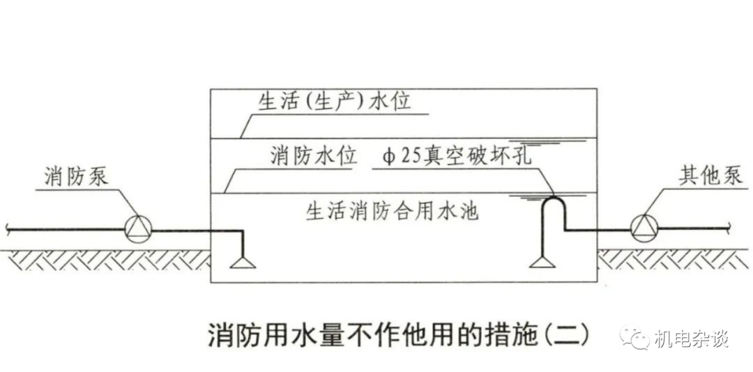 消防水池设置要求及其消防设计审查、验收常见问题