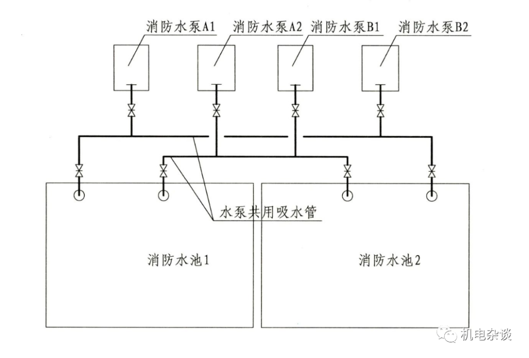 消防水池设置要求及其消防设计审查、验收常见问题