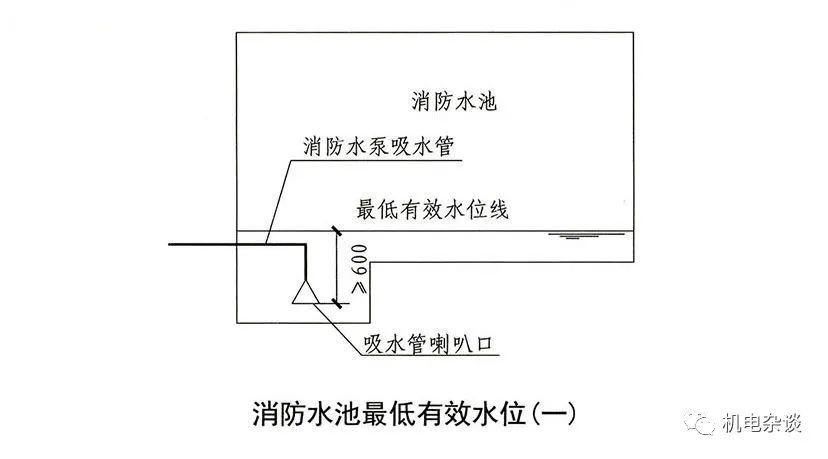 消防水池设置要求及其消防设计审查、验收常见问题