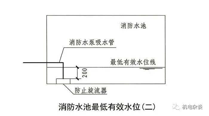 消防水池设置要求及其消防设计审查、验收常见问题