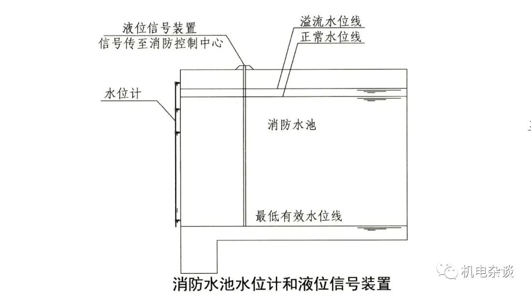 消防水池设置要求及其消防设计审查、验收常见问题