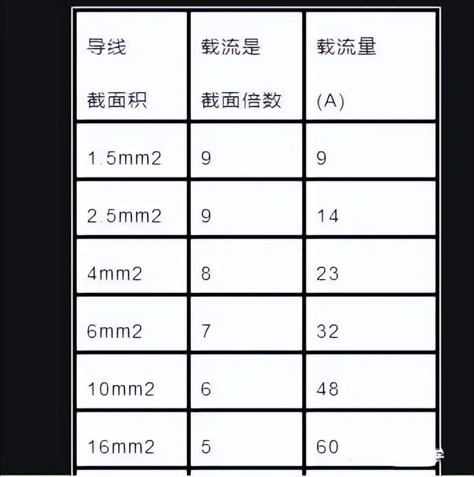 4平方线能带动6千瓦的热水器吗？