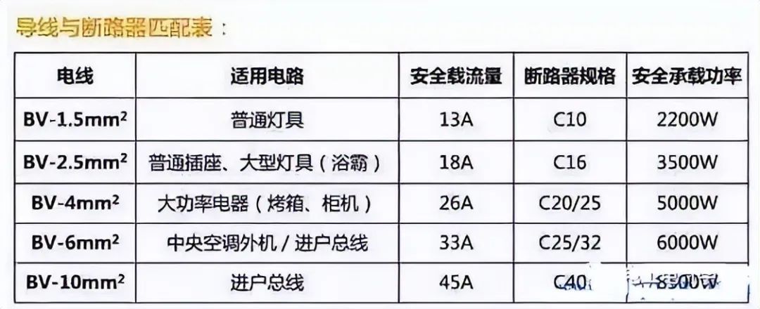 4平方线能带动6千瓦的热水器吗？