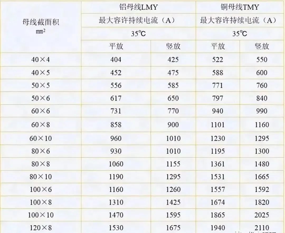 配电箱、配电柜的电气安装规范，讲解非常全面