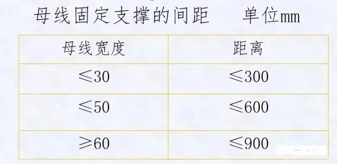 配电箱、配电柜的电气安装规范,讲解非常全面