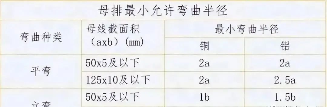 配电箱、配电柜的电气安装规范，讲解非常全面