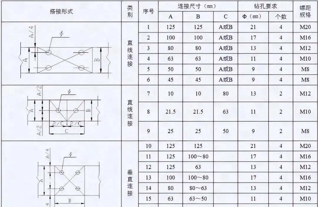 配电箱、配电柜的电气安装规范,讲解非常全面