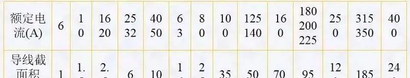 配电箱、配电柜的电气安装规范,讲解非常全面