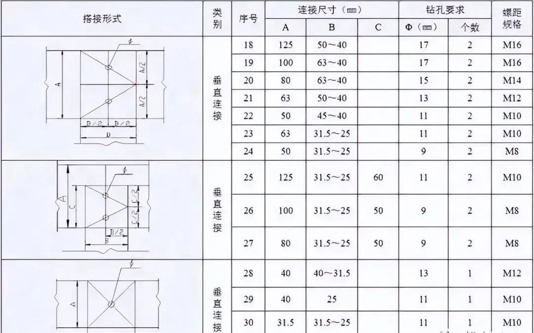 配电箱、配电柜的电气安装规范，讲解非常全面