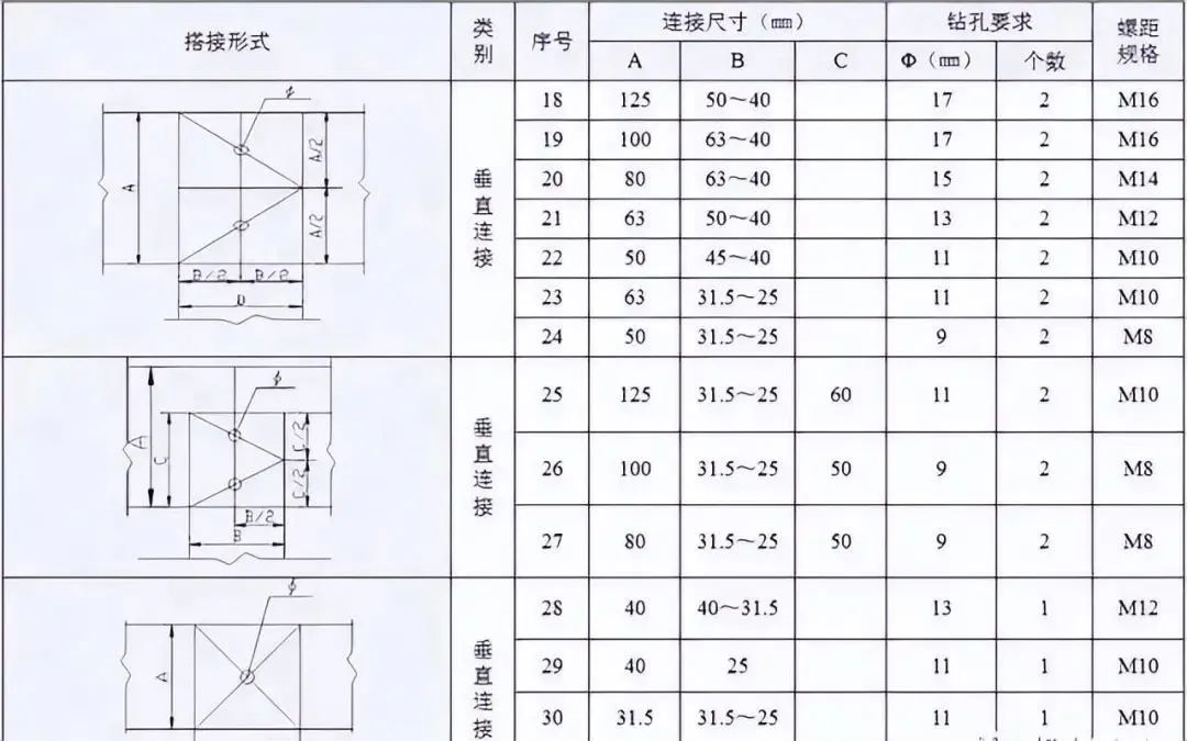 配电箱、配电柜的电气安装规范,讲解非常全面