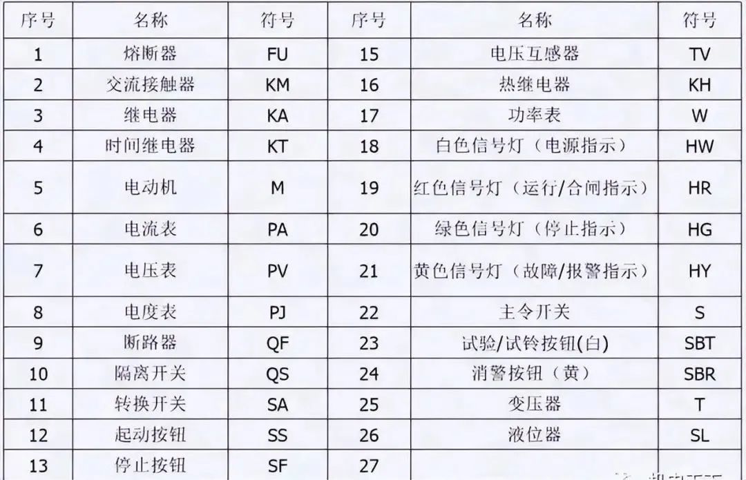 配电箱、配电柜的电气安装规范，讲解非常全面