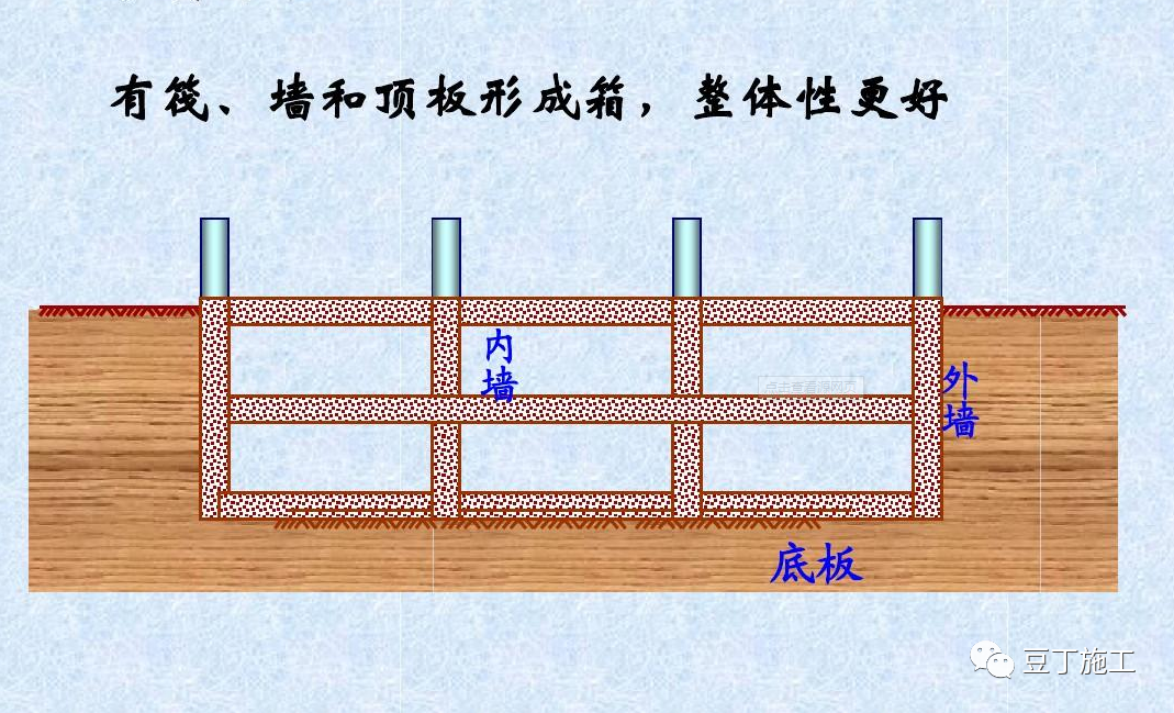 房屋建筑全过程施工工序及施工方法，小白看完也懂了！