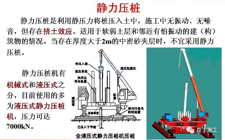 房屋建筑全过程施工工序及施工方法，小白看完也懂了！