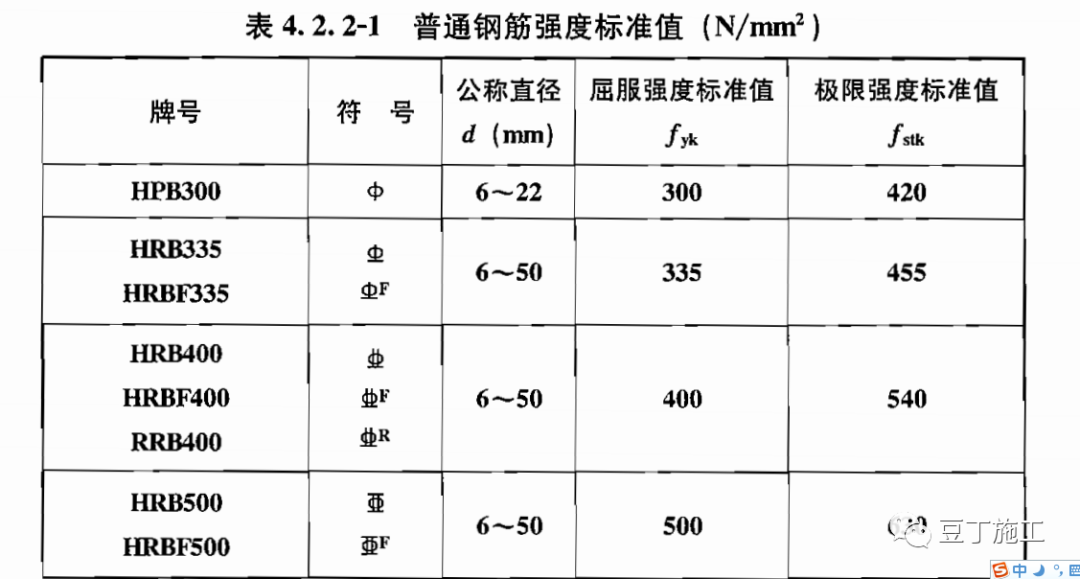 房屋建筑全过程施工工序及施工方法，小白看完也懂了！