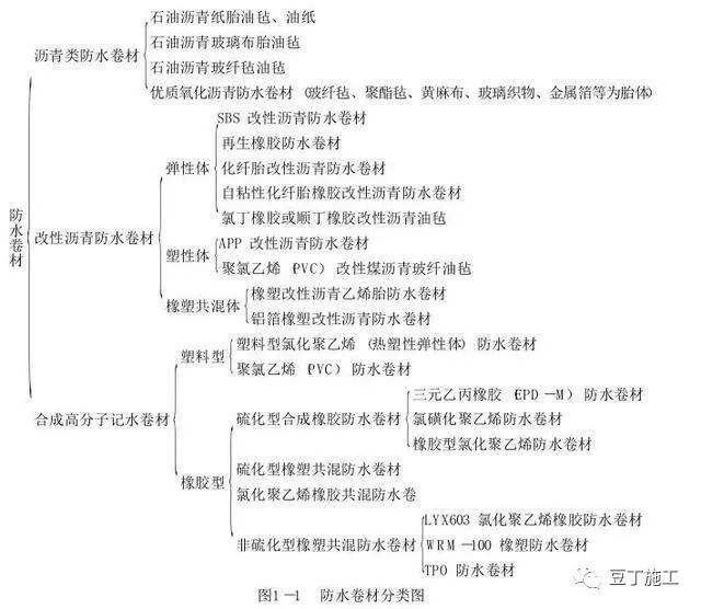 房屋建筑全过程施工工序及施工方法，小白看完也懂了！