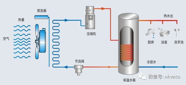 空气源热泵热水机组应用参考资料