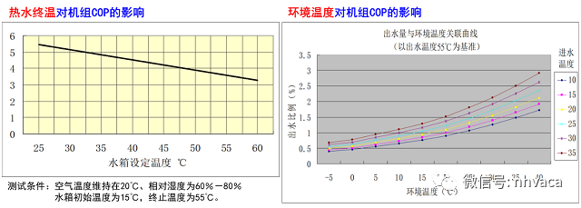 空气源热泵热水机组应用参考资料