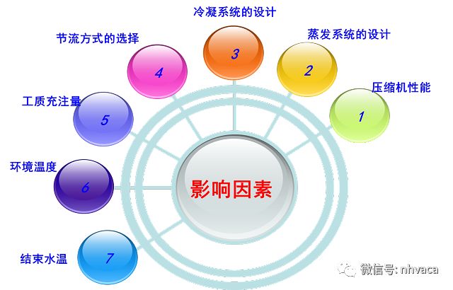 空气源热泵热水机组应用参考资料