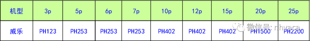 空气源热泵热水机组应用参考资料