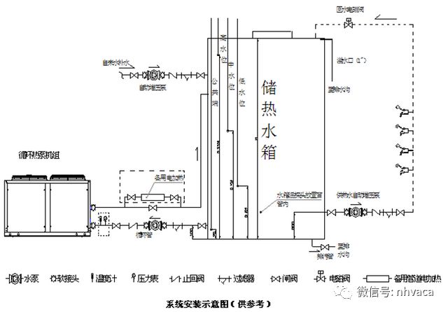 空气源热泵热水机组应用参考资料