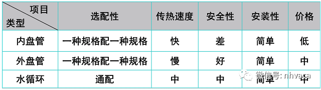 空气源热泵热水机组应用参考资料