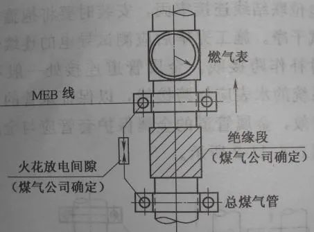 不懂防雷接地施工？全流程示例！