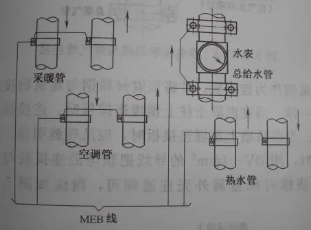 不懂防雷接地施工？全流程示例！