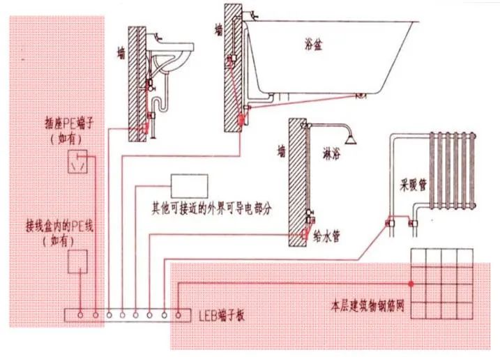 不懂防雷接地施工？全流程示例！