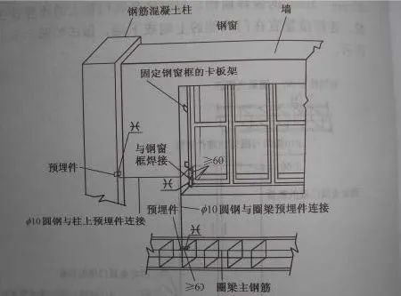 不懂防雷接地施工？全流程示例！