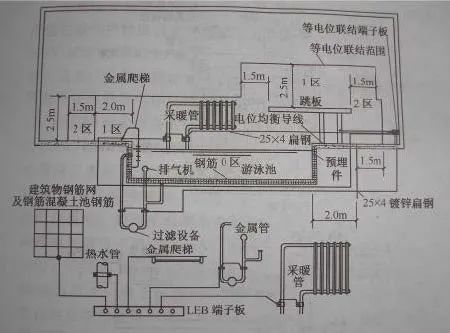 不懂防雷接地施工？全流程示例！