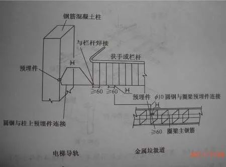 不懂防雷接地施工？全流程示例！