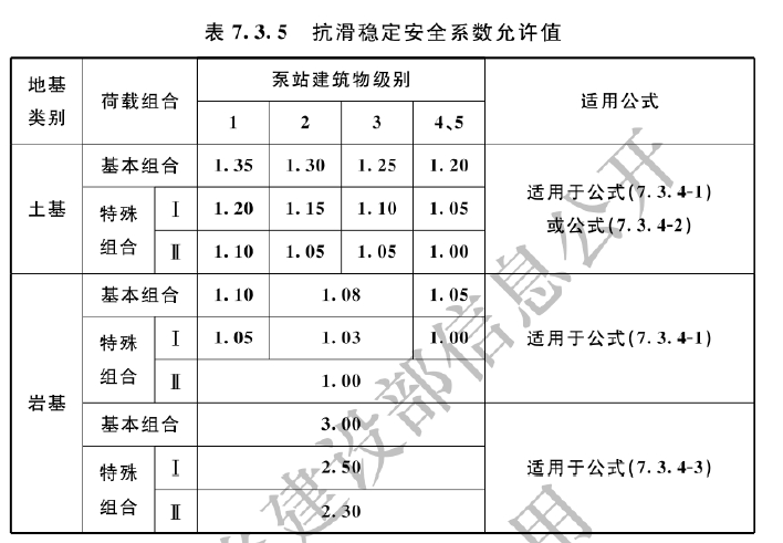 7.3.5 抗滑稳定安全系数允许值