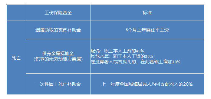 2023年工伤认定流程及赔偿标准