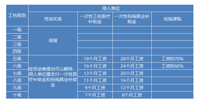2023年工伤认定流程及赔偿标准