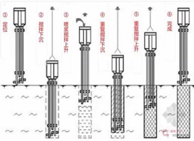 水泥搅拌桩施工示意图