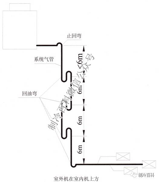 多联机回油弯、分歧管、通讯线技术要求与说明