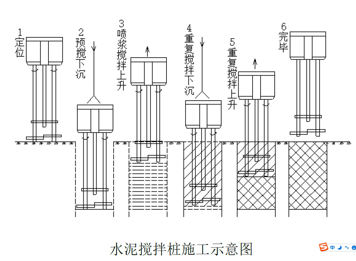 水泥土搅拌桩施工示意图