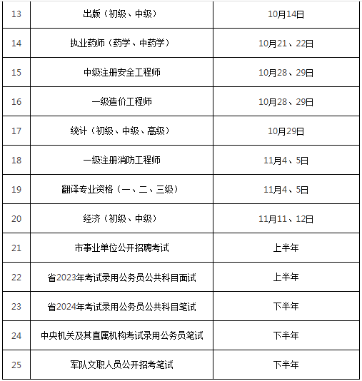 定了，2023年二建考试时间出炉！附报考指南…