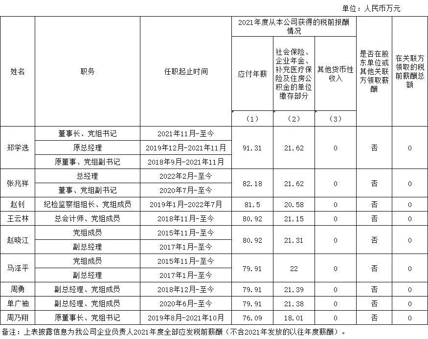 国资委公布94家央企负责人年薪！