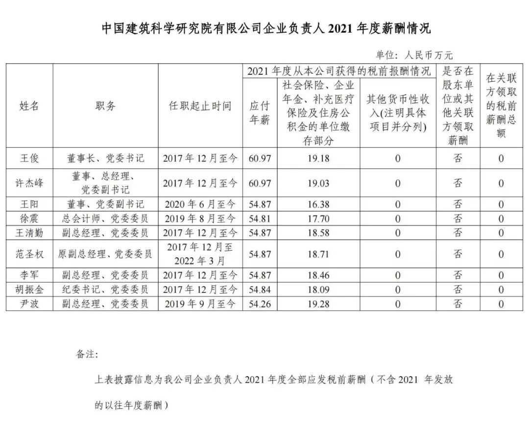 国资委公布94家央企负责人年薪！