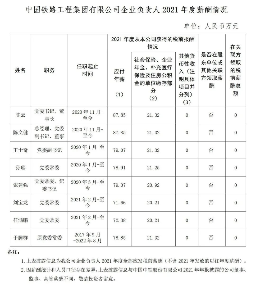 国资委公布94家央企负责人年薪！