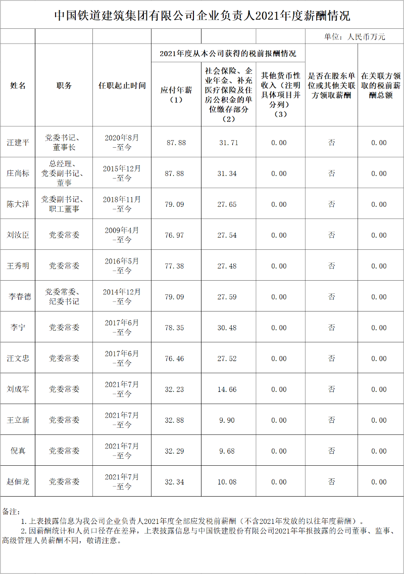 国资委公布94家央企负责人年薪！