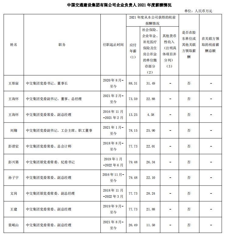 国资委公布94家央企负责人年薪！