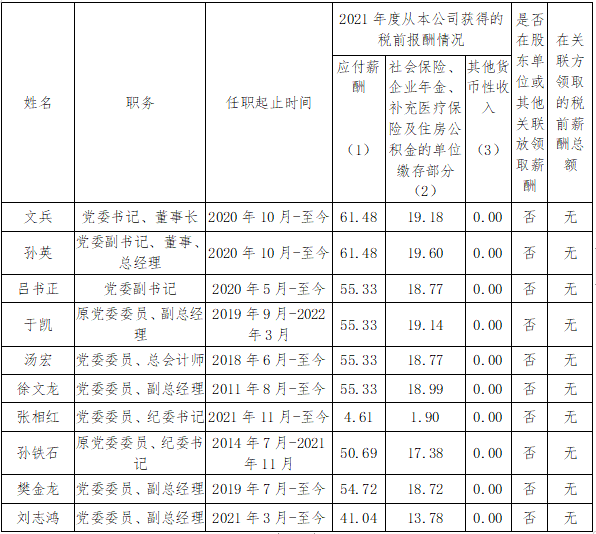 国资委公布94家央企负责人年薪！