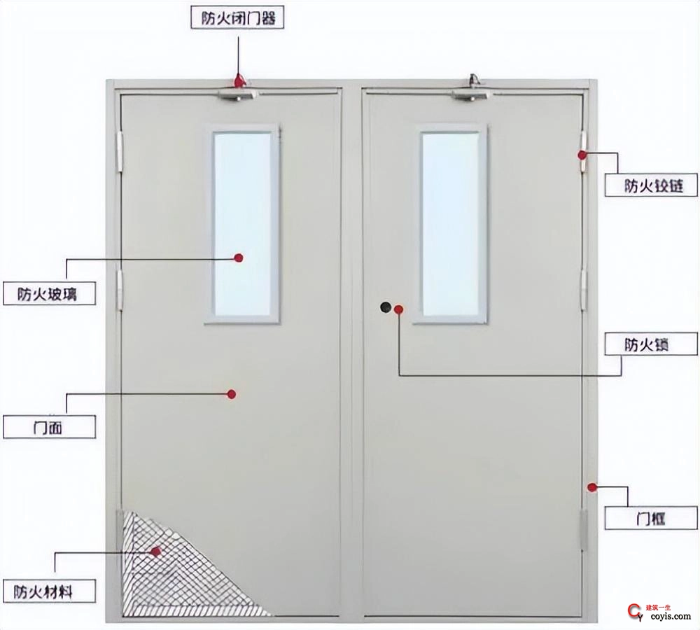 防火门种类繁多在实际工程怎么选型? – 建筑一生