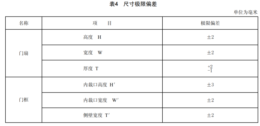 防火门种类繁多在实际工程怎么选型？